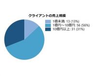 中小企業法務