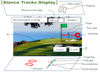 Stance Tracks Display