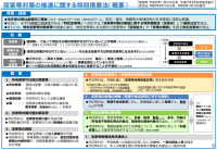 空き家特別措置法改正！？