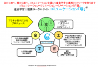 太陽住宅グループ／不動産全般買取